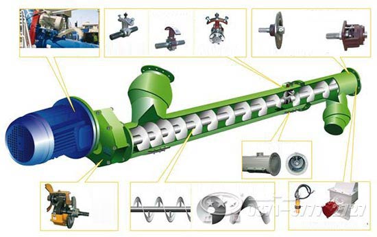螺旋輸送機內(nèi)部細節(jié)