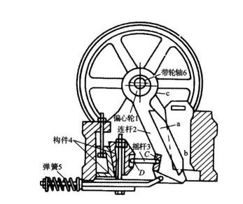 復擺顎式破碎機結(jié)構(gòu)