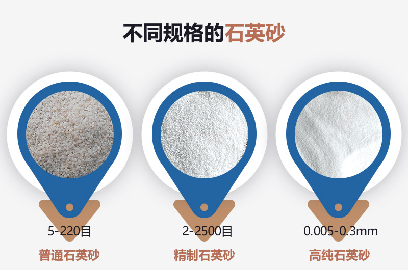 石英砂和河沙的區(qū)別_建一個石英砂廠需要多少錢？