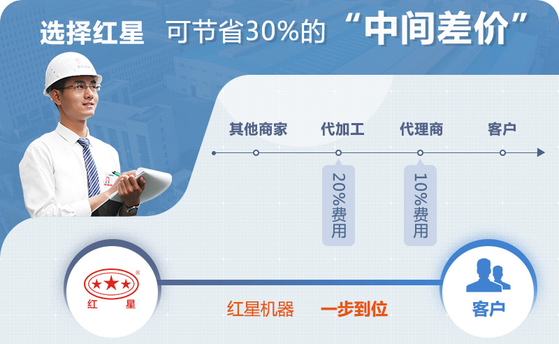 紅星圓錐破廠(chǎng)家直銷(xiāo) 紅星圓錐破廠(chǎng)家直銷(xiāo)