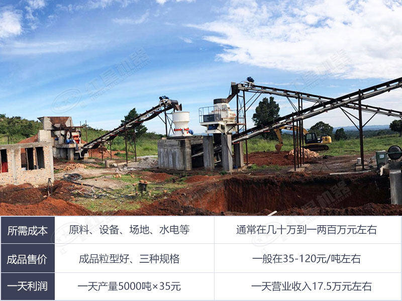 大型制砂廠一天利潤(rùn)分析 大型制砂廠一天利潤(rùn)分析