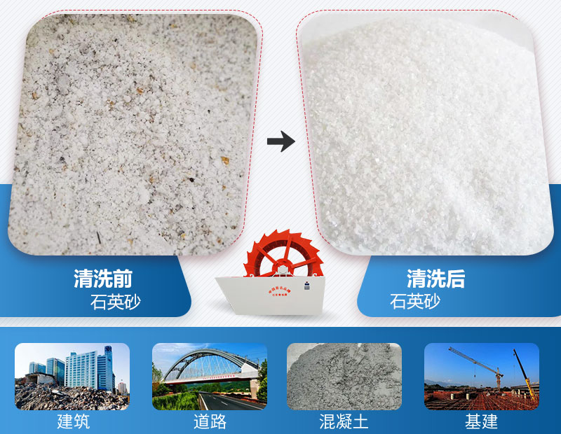 石英砂洗砂前后及應(yīng)用領(lǐng)域 石英砂洗砂前后及應(yīng)用領(lǐng)域