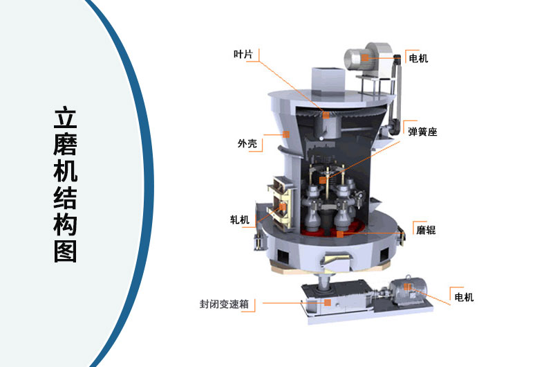 立磨機結構圖 立磨機結構圖