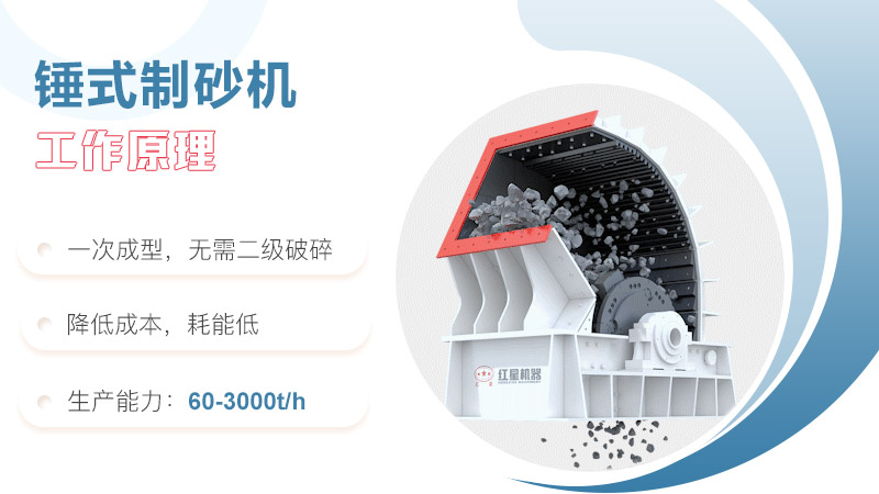 錘式制砂機工作原理圖 錘式制砂機工作原理圖