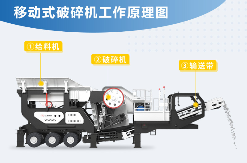 移動式破碎機(jī)工作原理圖 移動式破碎機(jī)工作原理圖
