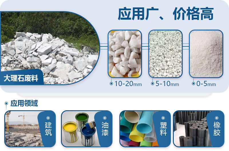 大理石廢料加工成石子應用領域 大理石廢料加工成石子應用領域