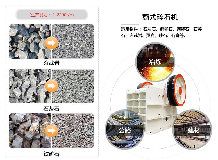 大型碎石機應(yīng)用