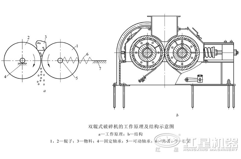 對輥式破碎機結(jié)構(gòu) 對輥式破碎機結(jié)構(gòu)