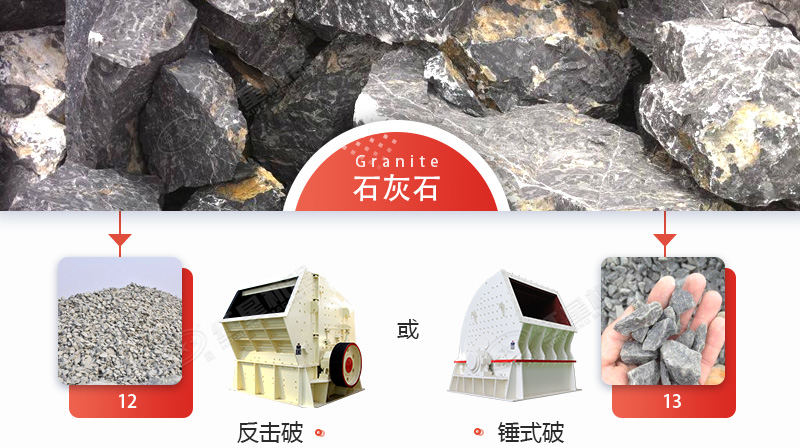 破碎石灰石，錘破與反擊破哪個(gè)更好？