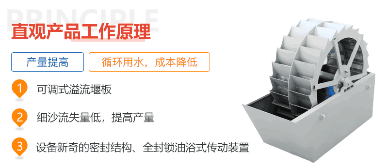 洗砂設(shè)備優(yōu)勢圖