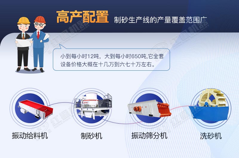 河卵石制砂生產(chǎn)線全套設(shè)備包安裝要多少費用？