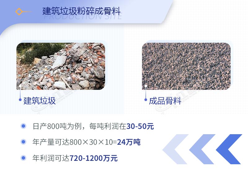 建筑工程垃圾破碎機價格多少錢一臺？（內(nèi)附設(shè)備高清圖片）