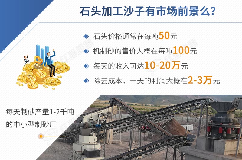石頭加工沙子前景怎樣，一目了然
