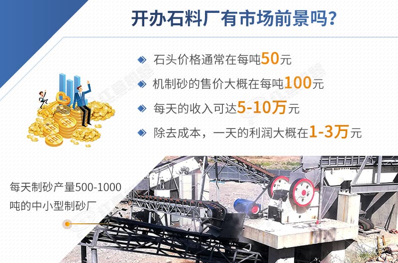 開辦石料廠投資低，利潤高