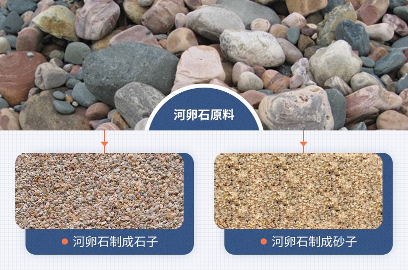 河卵石原料及破碎成石子、沙子
