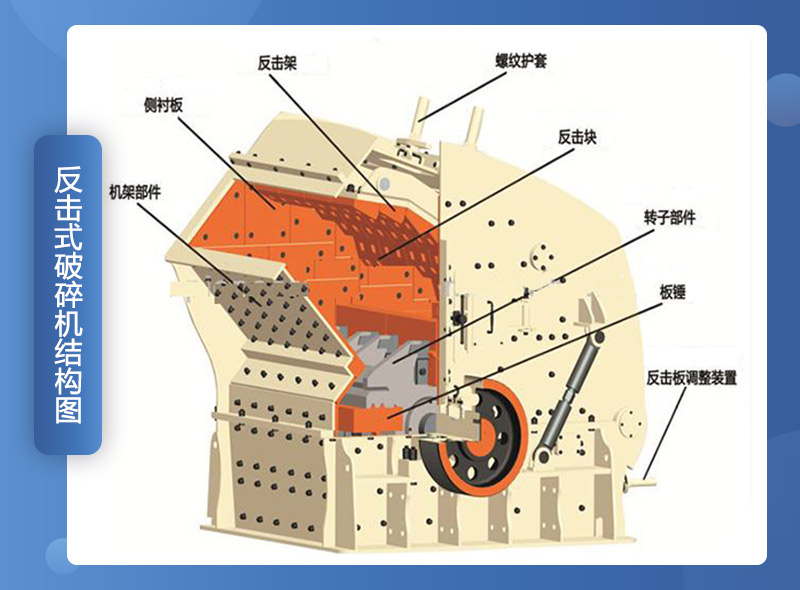 不到10萬就可以買到的礦用石子反擊式破碎機，不妨了解一下